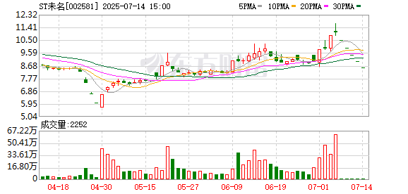 信悦网配资 重要子公司停产！未名医药，被实施其他风险警示